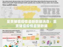 呈贡猪瘟疫情最新数据消息：呈贡猪瘟疫情最新数据