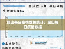昆山每日疫情数据统计：昆山每日疫情数据