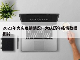 2021年大庆疫情情况；大庆历年疫情数据图片