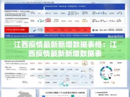 江西疫情最新新增数据表格：江西疫情最新新增数据表