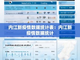内江新疫情数据统计表：内江新疫情数据统计