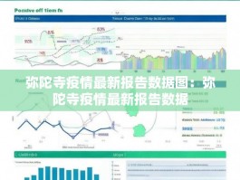弥陀寺疫情最新报告数据图：弥陀寺疫情最新报告数据