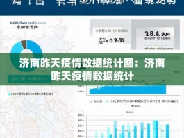 济南昨天疫情数据统计图：济南昨天疫情数据统计
