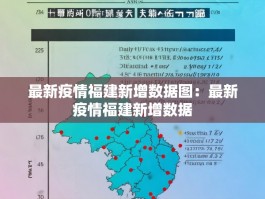 最新疫情福建新增数据图：最新疫情福建新增数据