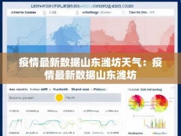 疫情最新数据山东潍坊天气：疫情最新数据山东潍坊