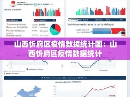山西忻府区疫情数据统计图：山西忻府区疫情数据统计