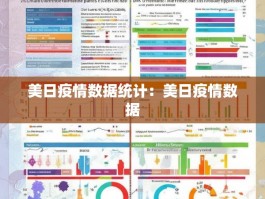 美日疫情数据统计：美日疫情数据
