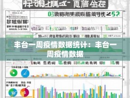 丰台一周疫情数据统计：丰台一周疫情数据
