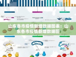 山东各市疫情新增数据图表：山东各市疫情新增数据图
