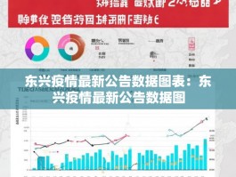 东兴疫情最新公告数据图表：东兴疫情最新公告数据图