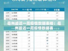 亳州最近一周疫情数据表格：亳州最近一周疫情数据表