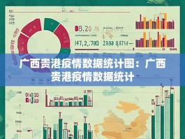 广西贵港疫情数据统计图：广西贵港疫情数据统计