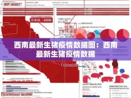 西南最新生猪疫情数据图：西南最新生猪疫情数据