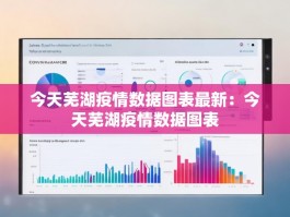 今天芜湖疫情数据图表最新：今天芜湖疫情数据图表