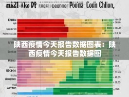 陕西疫情今天报告数据图表：陕西疫情今天报告数据图