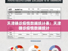 天津确诊疫情数据统计表：天津确诊疫情数据统计