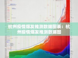 杭州疫情爆发推测数据图表：杭州疫情爆发推测数据图