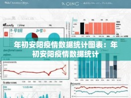 年初安阳疫情数据统计图表：年初安阳疫情数据统计