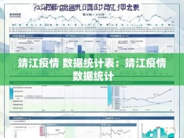 靖江疫情 数据统计表：靖江疫情 数据统计