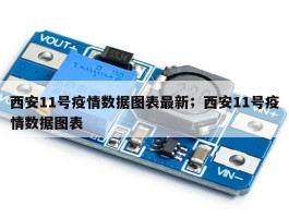 西安11号疫情数据图表最新；西安11号疫情数据图表