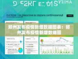 郑州发布疫情新增数据图表：郑州发布疫情新增数据图