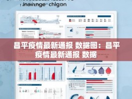 昌平疫情最新通报 数据图：昌平疫情最新通报 数据