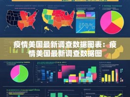 疫情美国最新调查数据图表：疫情美国最新调查数据图
