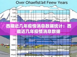 西藏近几年疫情消息数据统计：西藏近几年疫情消息数据