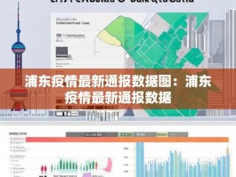 浦东疫情最新通报数据图：浦东疫情最新通报数据