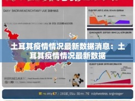 土耳其疫情情况最新数据消息：土耳其疫情情况最新数据