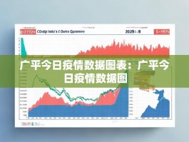 广平今日疫情数据图表：广平今日疫情数据图