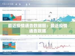 最近疫情通告数据图：最近疫情通告数据