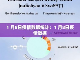 1 月8日疫情数据统计：1 月8日疫情数据