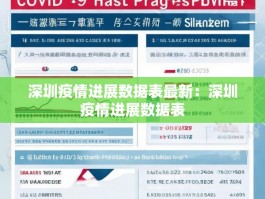 深圳疫情进展数据表最新：深圳疫情进展数据表