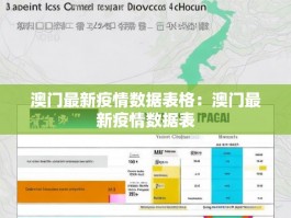 澳门最新疫情数据表格：澳门最新疫情数据表