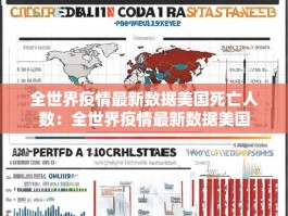 全世界疫情最新数据美国死亡人数：全世界疫情最新数据美国