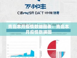 青岛本月疫情数据图表：青岛本月疫情数据图