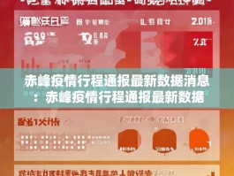 赤峰疫情行程通报最新数据消息：赤峰疫情行程通报最新数据