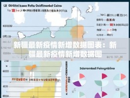 新疆最新疫情新增数据图表：新疆最新疫情新增数据图
