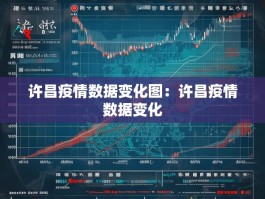 许昌疫情数据变化图：许昌疫情数据变化