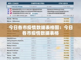 今日各市疫情数据表格图：今日各市疫情数据表格