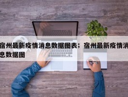 宿州最新疫情消息数据图表；宿州最新疫情消息数据图