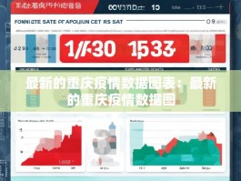 最新的重庆疫情数据图表：最新的重庆疫情数据图
