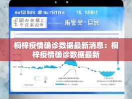 桐梓疫情确诊数据最新消息：桐梓疫情确诊数据最新