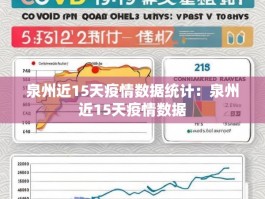 泉州近15天疫情数据统计：泉州近15天疫情数据