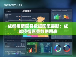 成都疫情区县数据图表最新：成都疫情区县数据图表