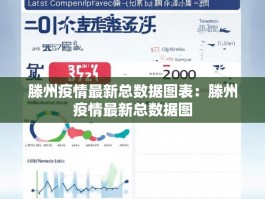 滕州疫情最新总数据图表：滕州疫情最新总数据图