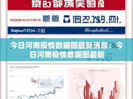 今日河南疫情数据图最新消息：今日河南疫情数据图最新