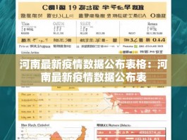 河南最新疫情数据公布表格：河南最新疫情数据公布表