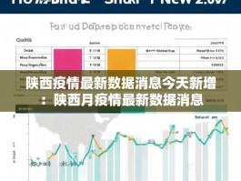 陕西疫情最新数据消息今天新增：陕西月疫情最新数据消息